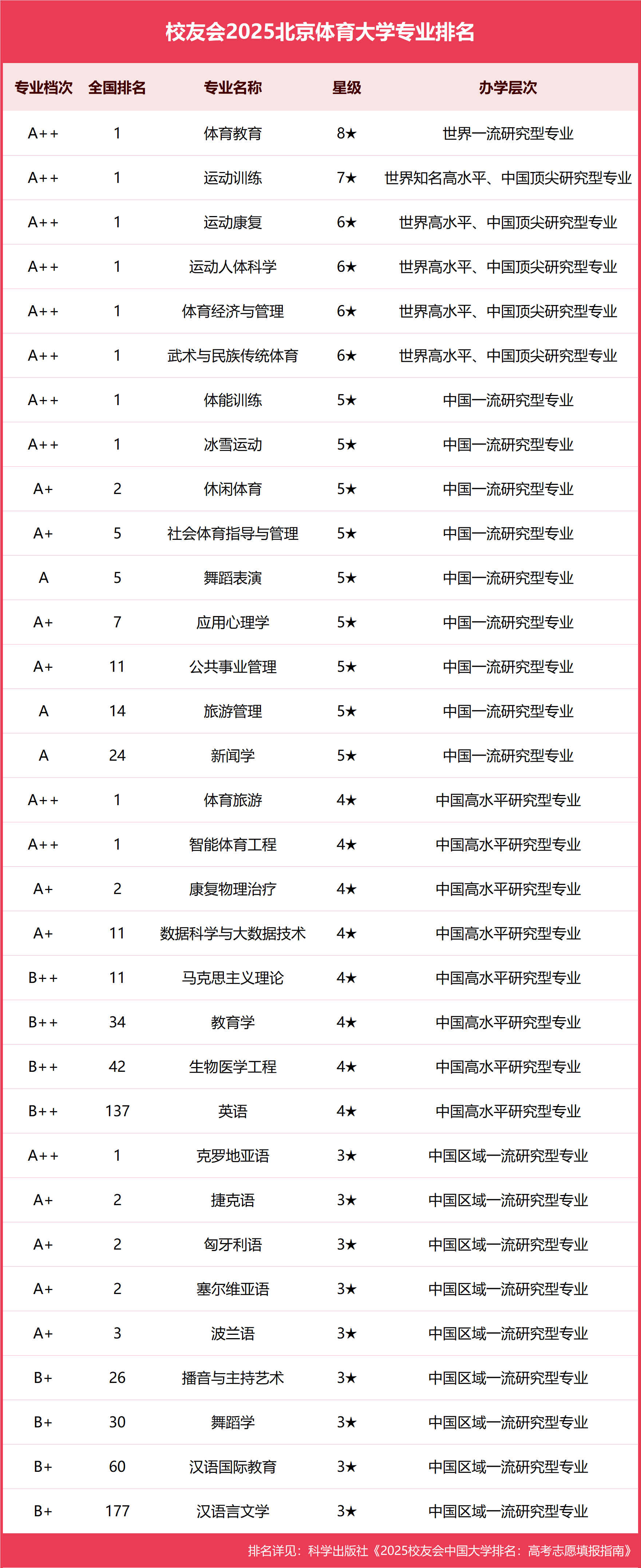 Peking University Alumni Network (Peking University Alumni Website)